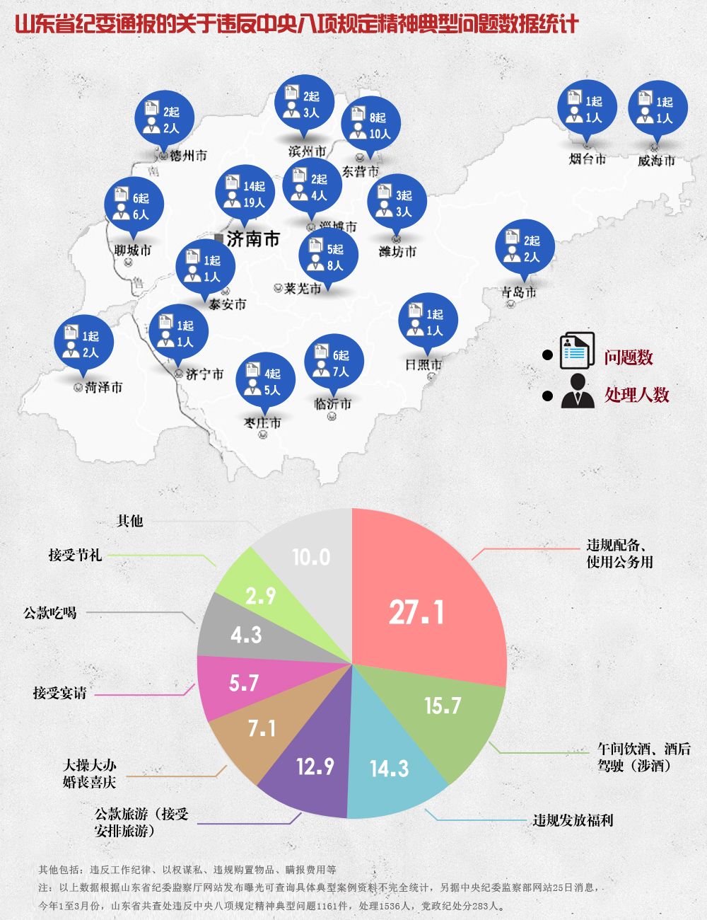 山东官场地震最新消息,山东政坛巨变最新报道