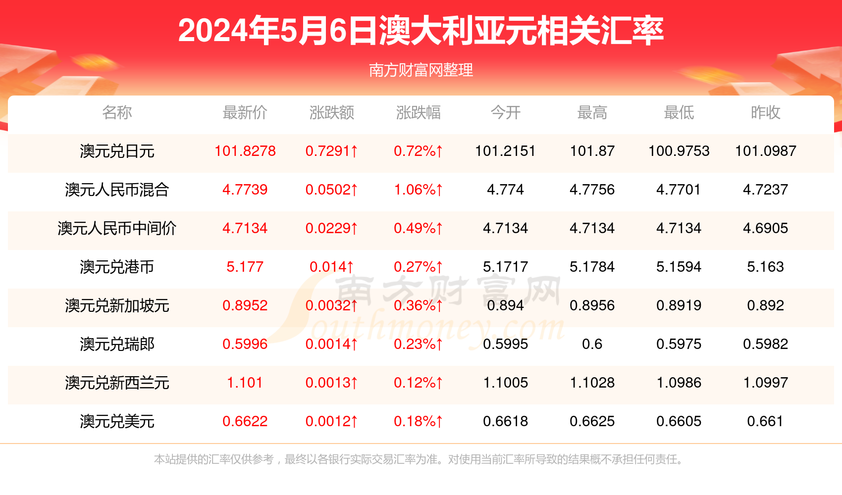 新澳资料大全正版资料2024年免费｜新澳资料大全正版资料2024年免费提供｜远离违法犯罪风险_K73.579