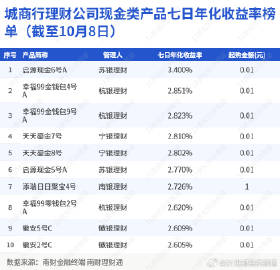 北京通银财富最新消息｜北京通银财富资讯速递