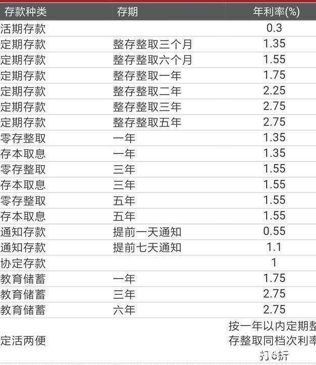 最新20万大额存款利息：“20万元高额度存款收益揭秘”