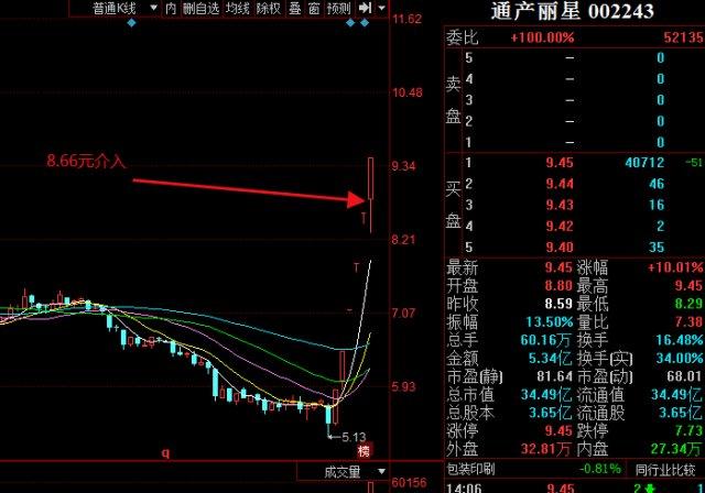 通产丽星重组最新消息：通产丽星重组进展速递