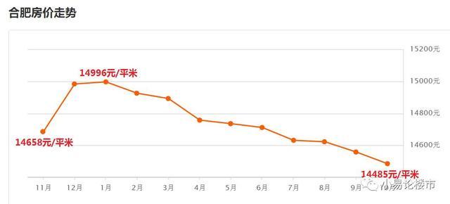 景德镇房价走势最新消息,景德镇楼市动态速递