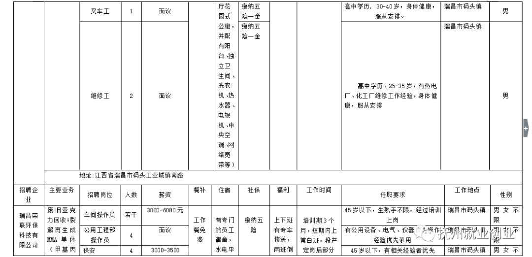 瑞昌码头招聘网最新招聘信息,瑞昌码头职位更新速递