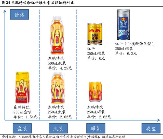 红牛最新价格,红牛最新售价揭晓