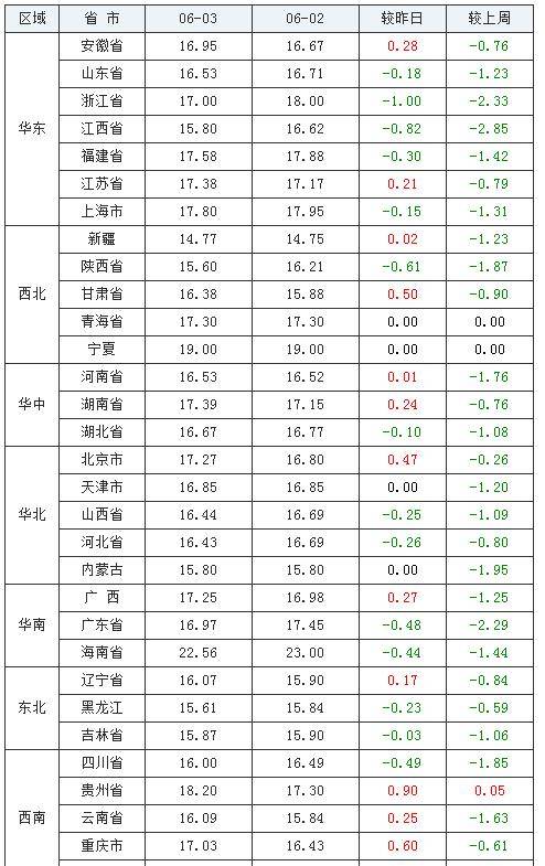 最新航空招聘｜航空行业诚聘英才