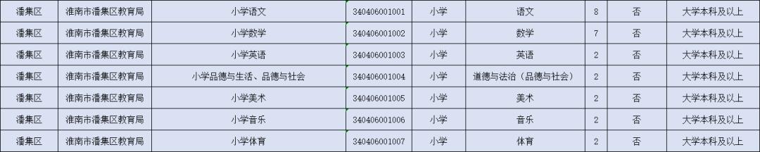 凤台最新招聘信息-凤台新鲜职位汇总