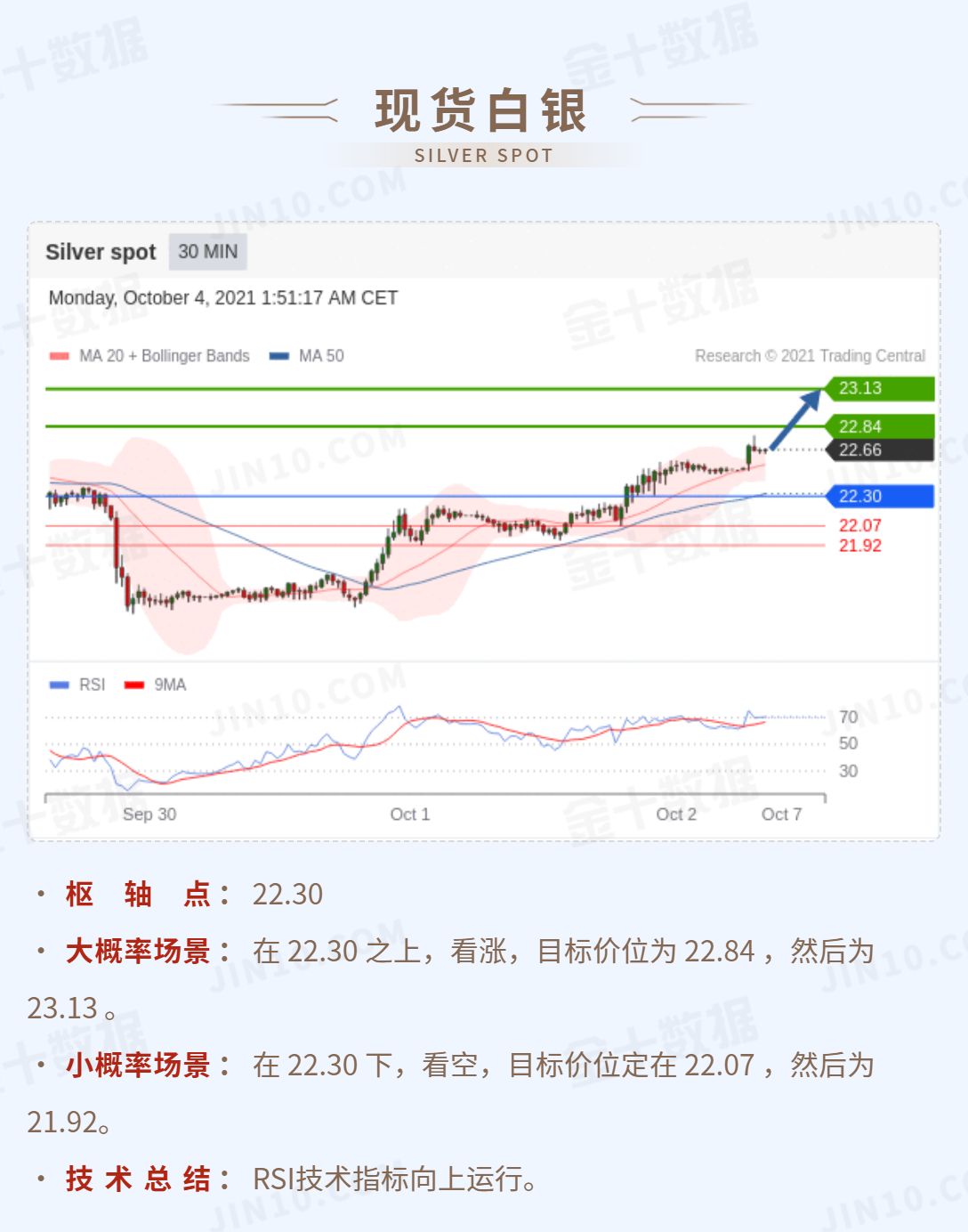 伦敦白银最新价格-伦敦白银实时行情