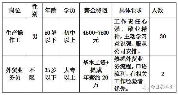 冠县兼职最新招聘信息，冠县兼职职位速递