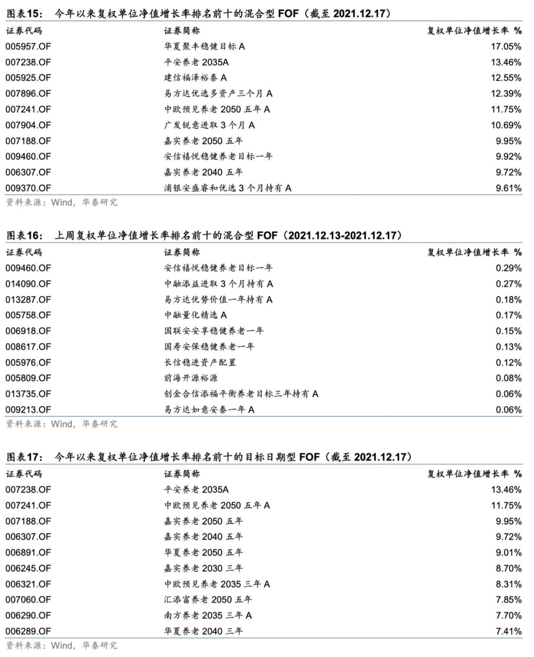 嘉实事件驱动最新净值：嘉实驱动净值新动向