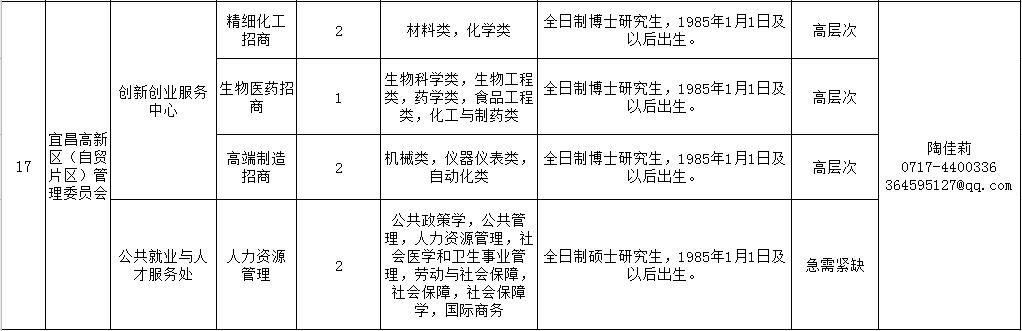 宜昌招聘最新招聘信息，宜昌职位速递