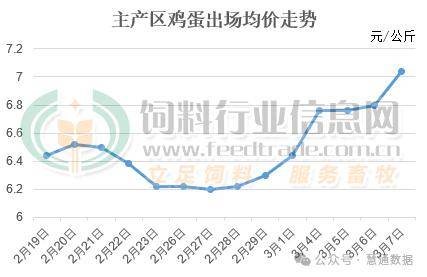 安阳鸡蛋最新价格行情，安阳鸡蛋实时价览