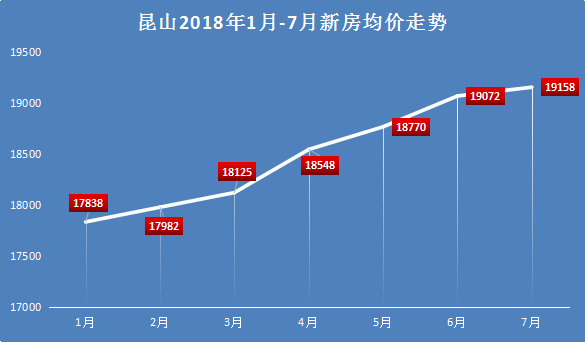 昆山城南房价最新房价-昆山城南房产价格动态速递