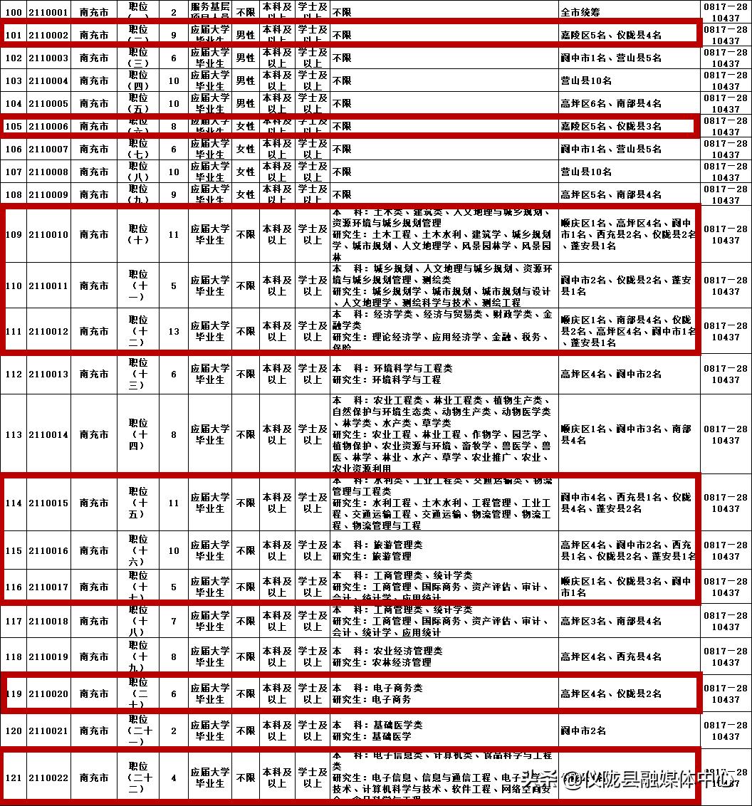 仪陇县最新招聘信息（仪陇县最新职位招募）