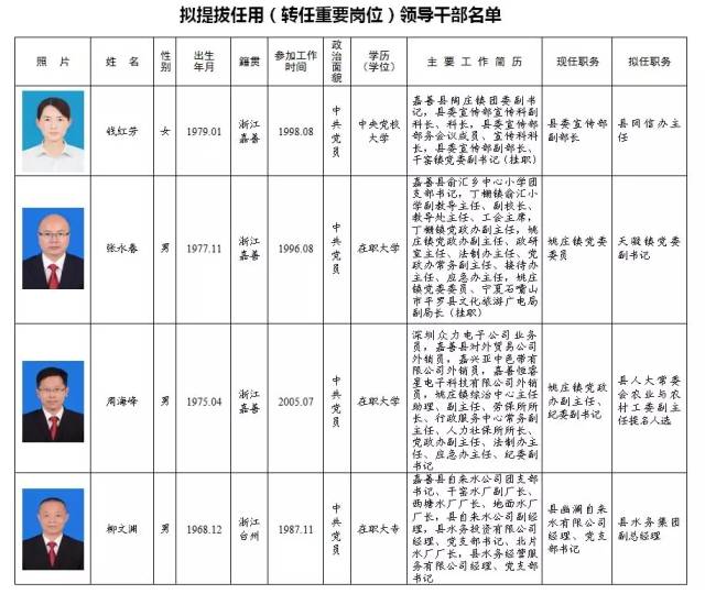 准格尔旗最新拟任干部，准格尔旗拟任干部公示