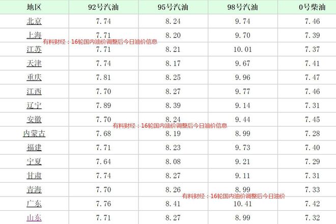 今日柴油价格最新报价-最新柴油价格揭晓