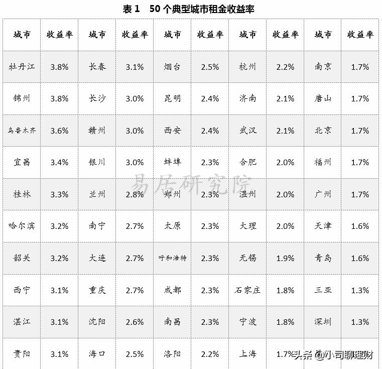 锦州房价走势最新消息-锦州楼市动态速递