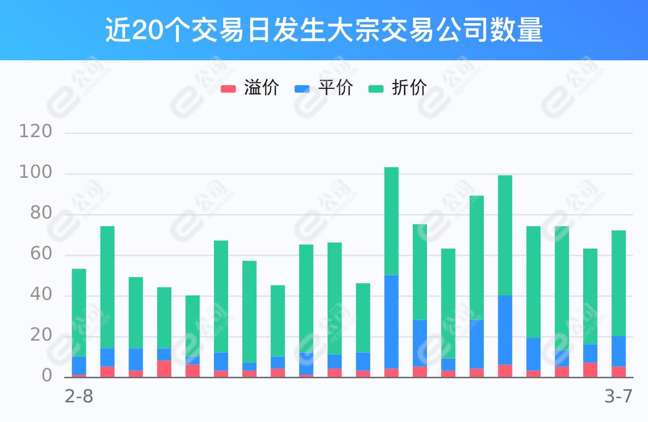 专题快报 第57页