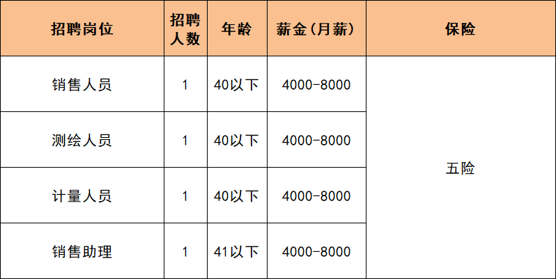 宜昌獀亭职位招聘速览