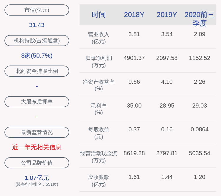 专题快报 第31页