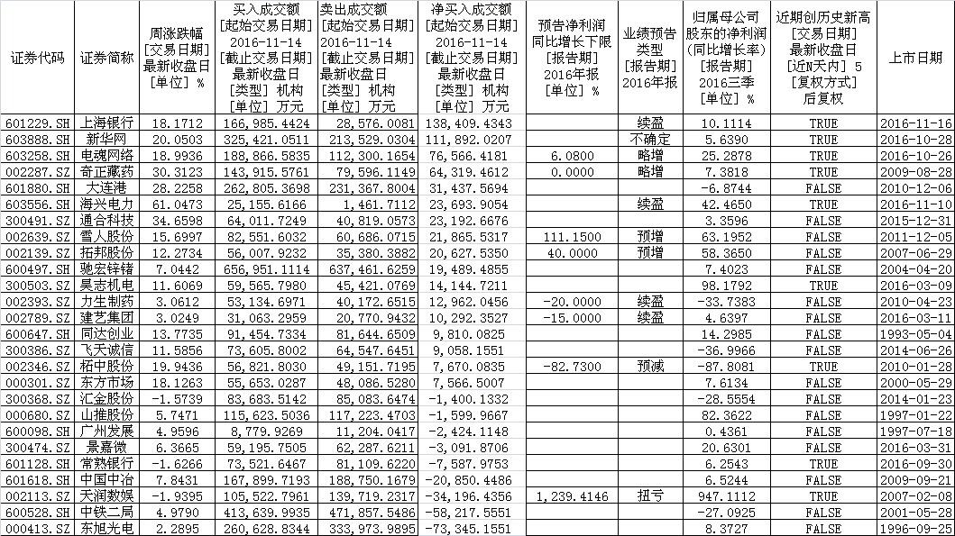 天润数娱收购最新消息-天润数娱新动态喜讯连连