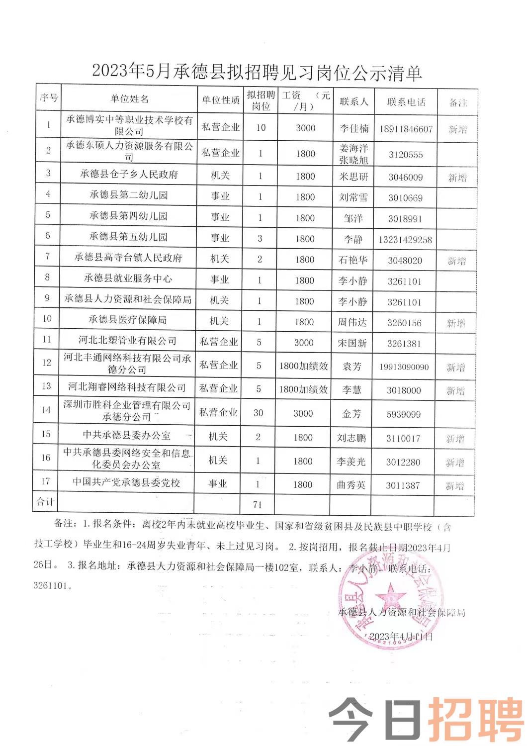 滑县最新招工信息｜滑县招聘资讯速递