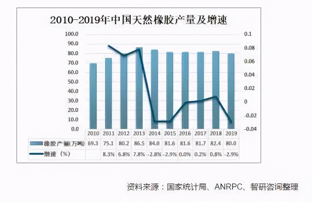 呆到自然疯