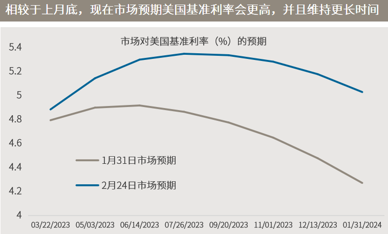 原油市场洞察：喜见价格新高峰，未来可期！