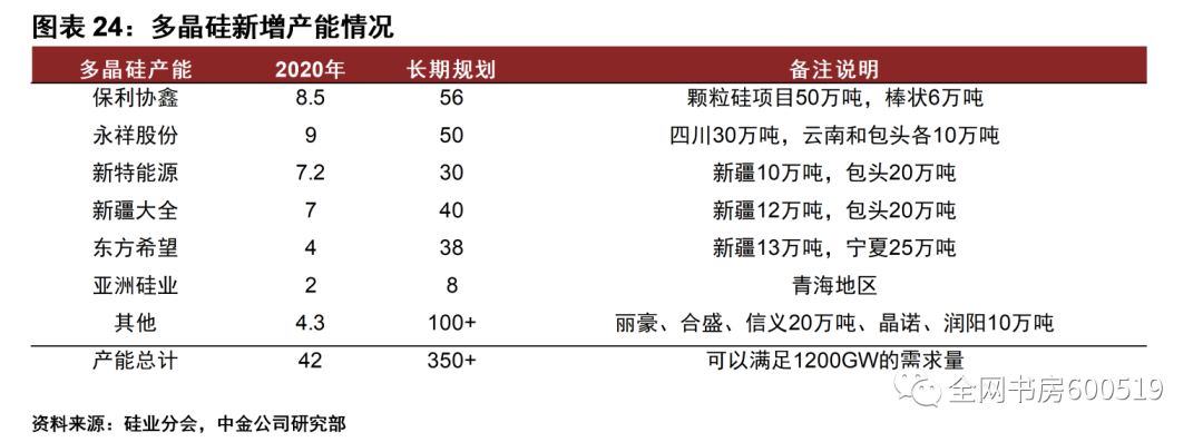 硅谷新篇章：有机硅行业最新辉煌数据解读