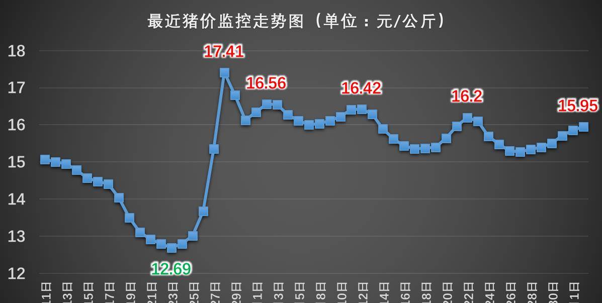 明日猪价喜讯一览，美好展望在眼前