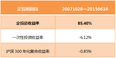 佛山商贷利率再创新低，财富增值好时机！