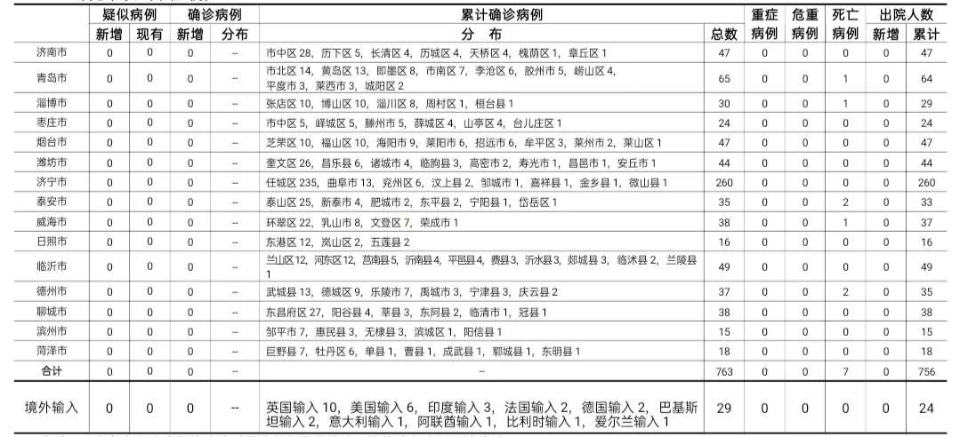 病例新增同步更新，健康动态共分享！