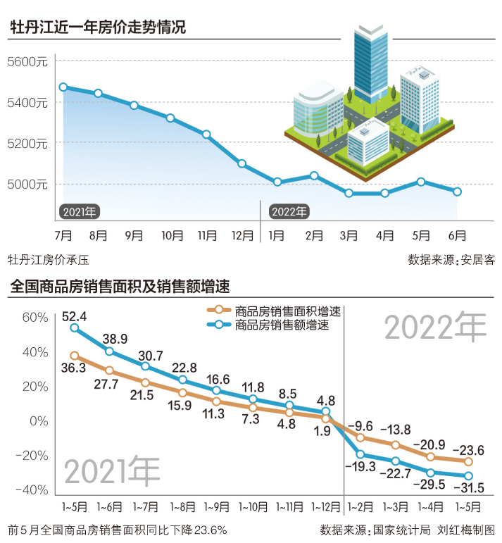 牡丹江楼市喜讯：房价稳健上涨，美好家园新篇章启幕