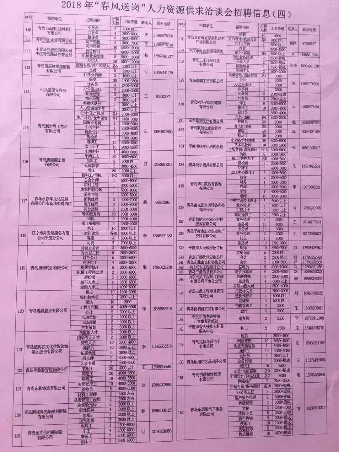 平度人才市场最新职位发布