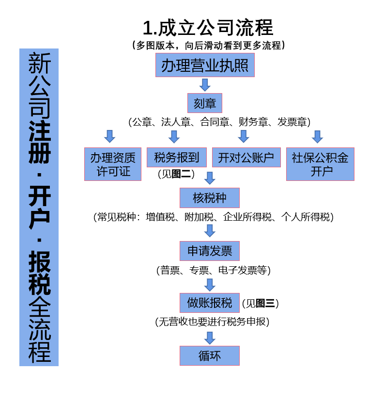 全新公司注册步骤详解