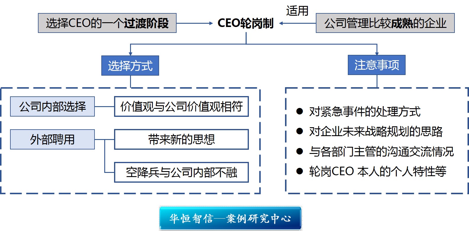 前沿企业经营管理思想