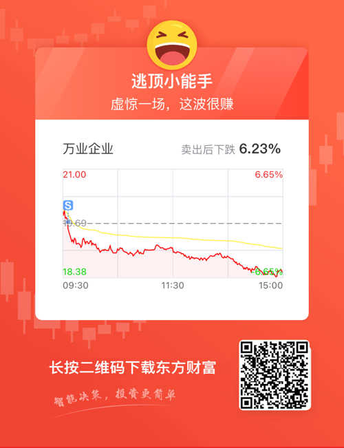 万业企业股价最新动态