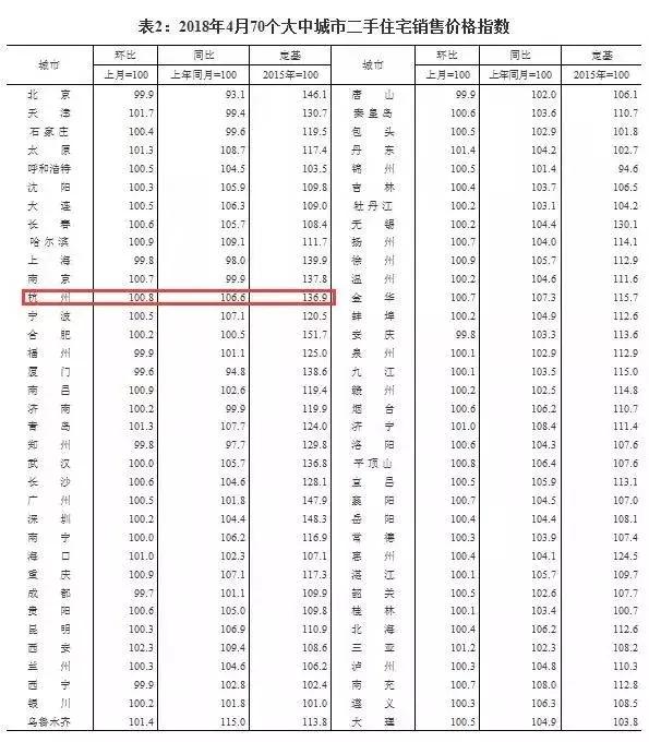 “丹东市二手房市场最新信息”