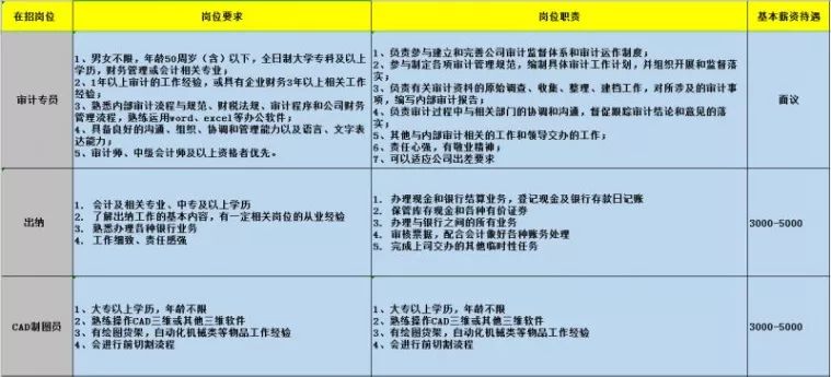 蔡甸周边最新出炉的求职机会汇总