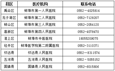 蚌埠市顾晓峰近期资讯汇总