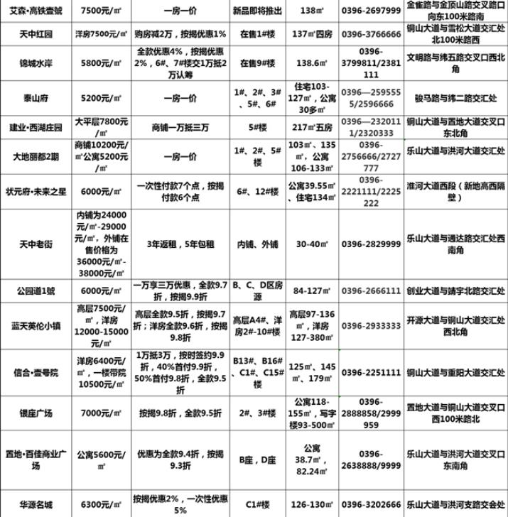 驻马店石二群最新动态揭晓！