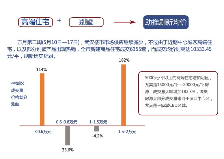 武汉楼市新政聚焦：最新限购版图大揭秘！