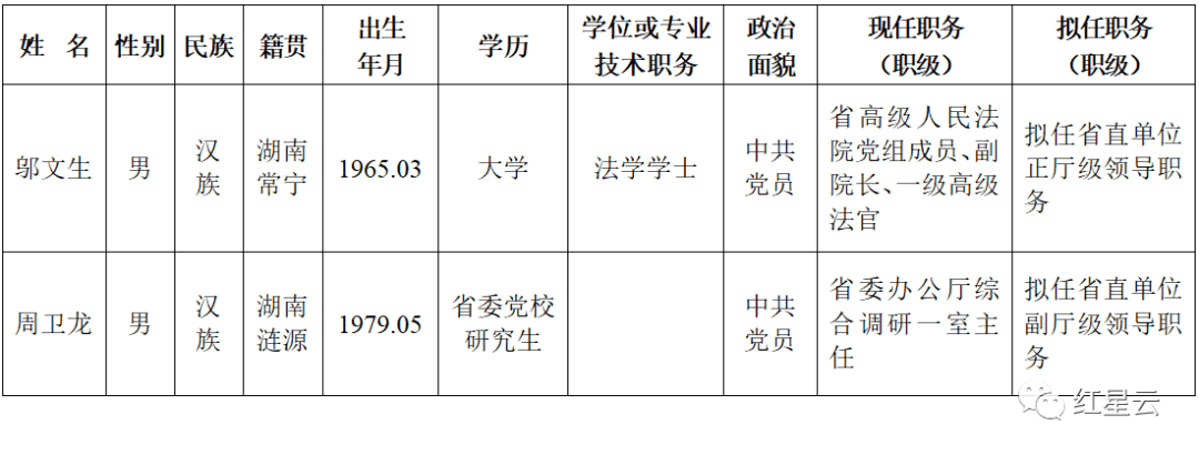 贵州省委高层最新任命揭晓：新一届领导班子阵容大调整