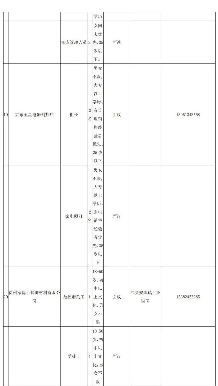 沛县地区诚邀：普通工人职位热招中，全新就业机会等你来！