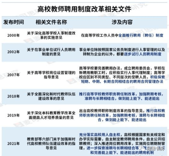 最新揭晓：高等院校人事编制改革动态资讯