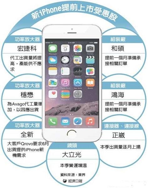 探索苹果6s Plus最新操作系统升级亮点