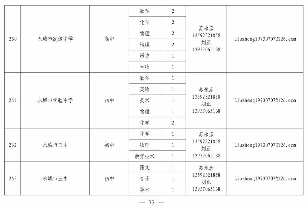 南阳地区最新招聘资讯汇总发布