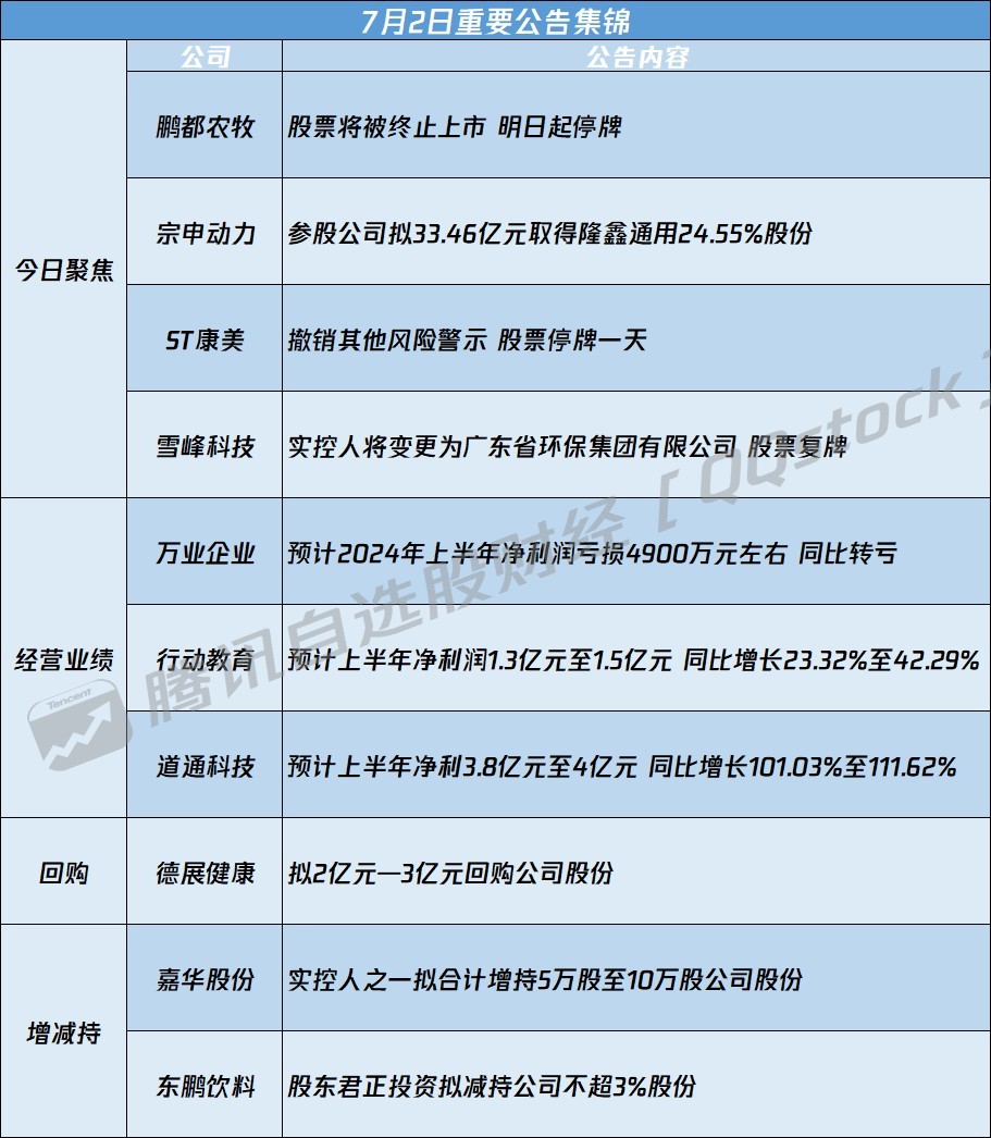 600773最新动态解读：全面揭秘公司重要公告内容