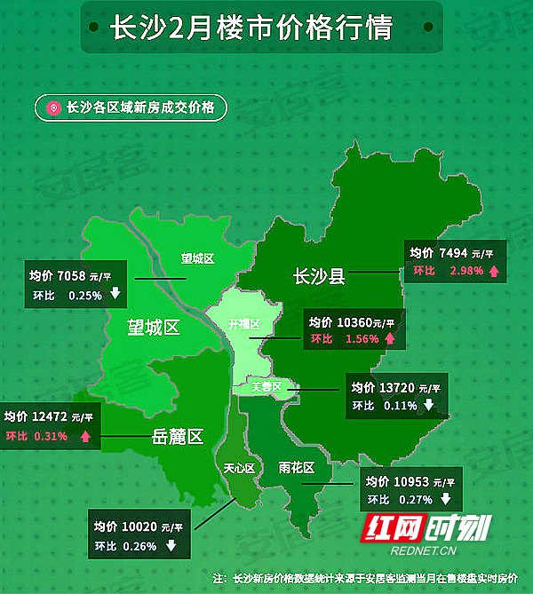 长沙楼市行情速递：安居客最新房价大盘点