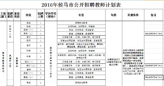 最新发布：候马地区热门职位招聘汇总