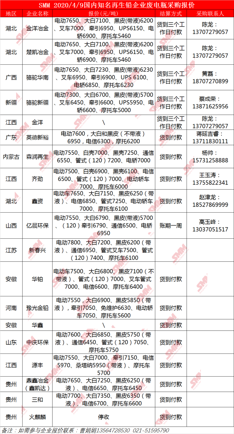 近期再生铅市场动态：价格走势实时解析与预测